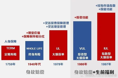 美國私人財富管理協(xié)會 保險已成為頂級富豪們財富傳承的核心工具