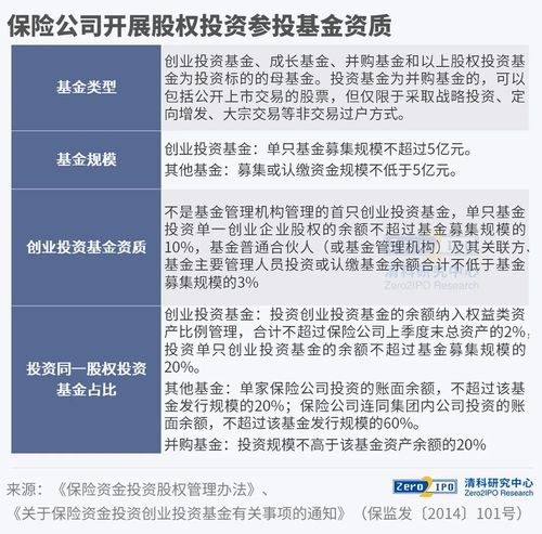 中國險資LP現狀 穩健投資與變挑戰的投資新風向