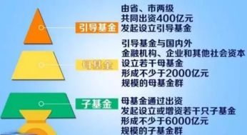 中科招商新舊動能轉換產(chǎn)業(yè)基金首批投資項目落地，戰(zhàn)略布局行業(yè)痛點迎突圍