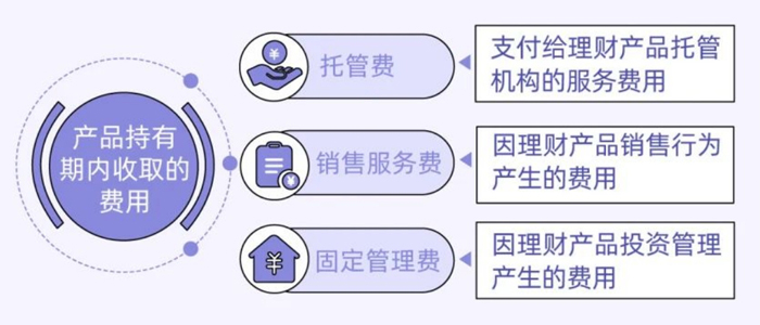 投資管理的藝術 策略、風險與成功之道