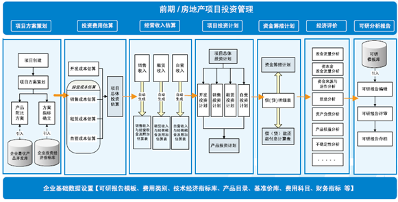 房地產(chǎn)項目管理的項目融資與投資管理