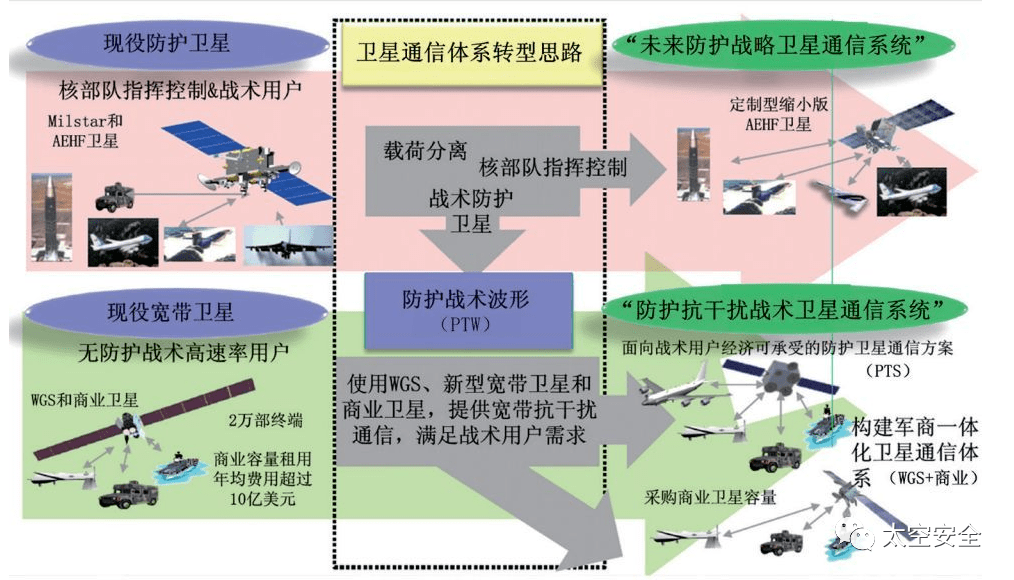 軍事衛星通信對抗體系詳解