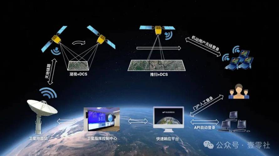 星鏈之眼 當衛星通信與遙感模糊界限，太空成